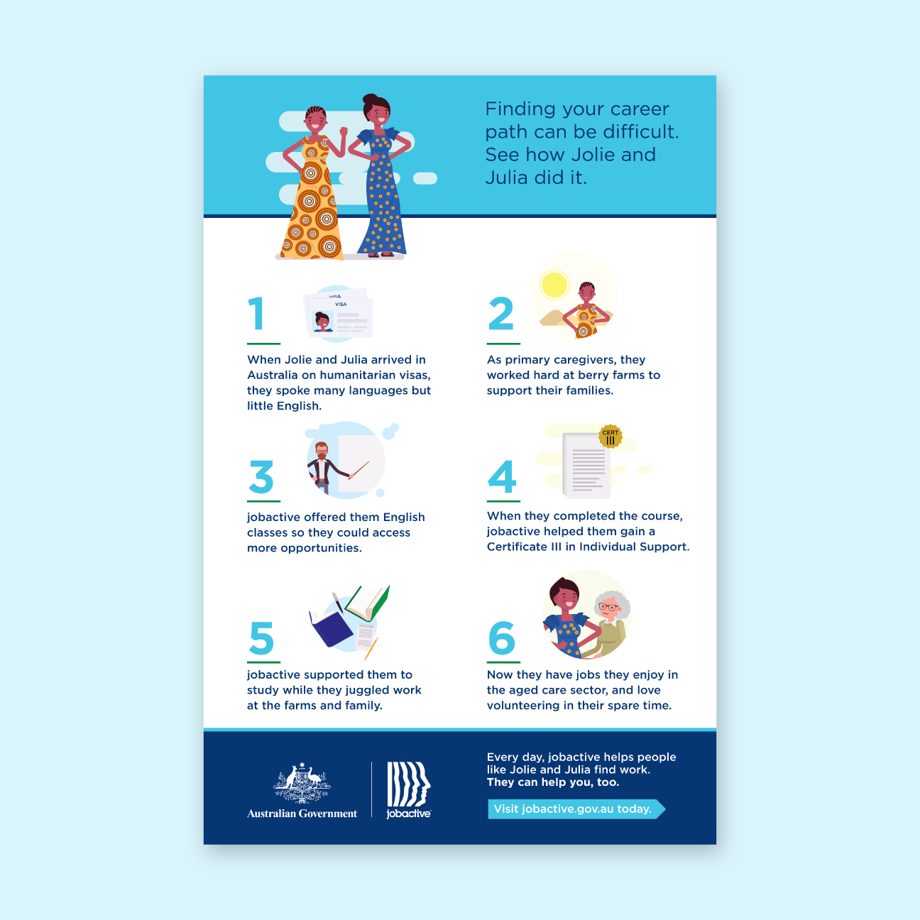 Jolie and Julia's case study, exploring their journey from migrating to Australia to working in aged care